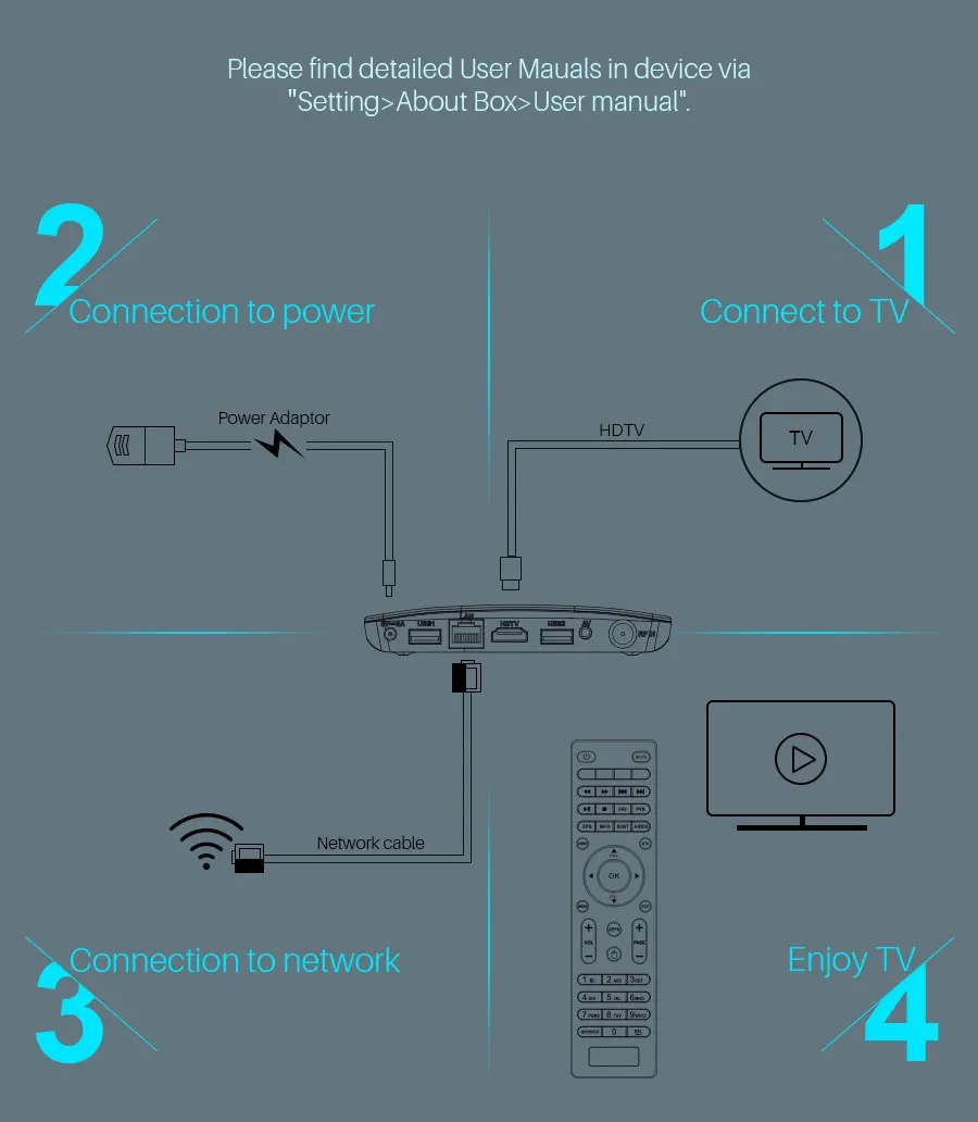 M8S Plus DVB-S2 Android DVB-S2 Гибридный ТВ-бокс Amlogic S905D четырехъядерный 1 ГБ ОЗУ 8 Гб ПЗУ Android 7,1 Встроенный 2,4G WiFi телеприставка