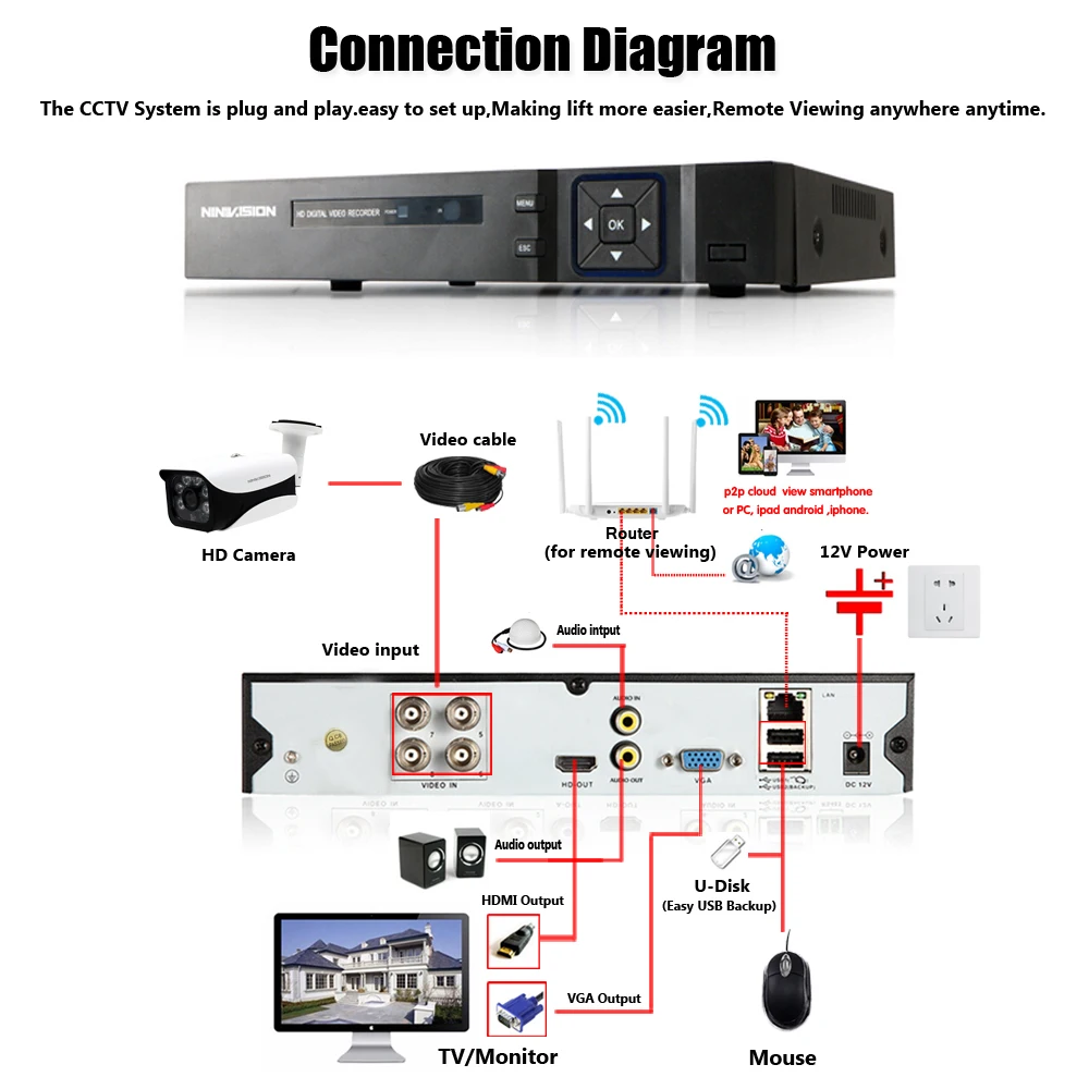 HKIXDSTE HD 5MP H.265 видео наблюдение 4 камеры безопасности набор для CCTV Крытый Открытый