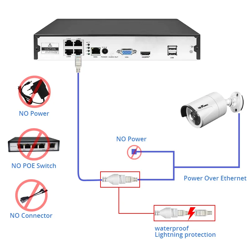 Wetrans система безопасности POE 1080P IP камера 4CH NVR комплект CCTV 2MP открытый ночное