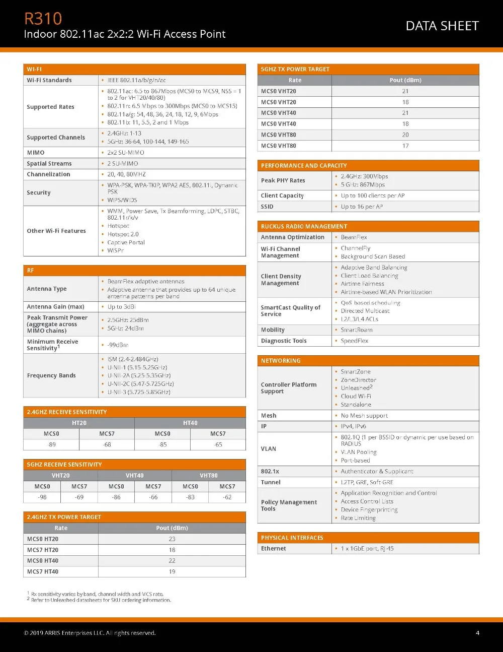 Ruckus wireless ZoneFlex R310 901-R310-WW02(alike 901-R310-US02) двухдиапазонный 802.11ac 2x2: 2 Wi-Fi лучшая Точка беспроводного доступа