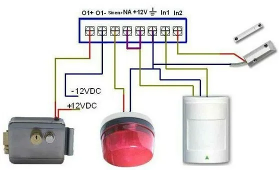 LPSECURITY 999 пользователей GSM ворота гаражные дверь-Жалюзи Открывалка оператора с SMS Пульт дистанционного управления 900/1800 МГц 1 выход/2 входа