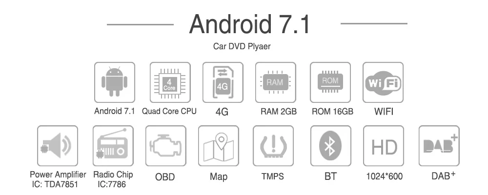 4 ядра Android 7,1 4 аппарат не привязан к оператору сотовой связи gps навигации для Dacia Duster Logan Sandero Лада/x-ray Автомобиль Радио Стерео