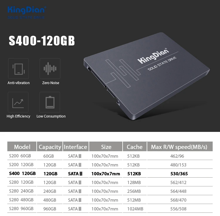 KingDian 120GB SSD Внутренний твердотельный диск Жесткий диск SATA III SATA 3 128GB для ноутбуков настольных ПК 120G 256G 120 256 GB