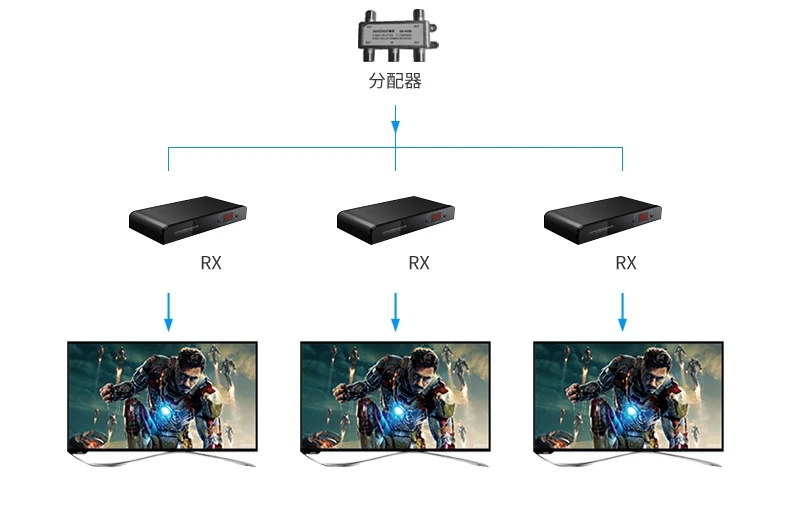LKV379 HDMI удлинитель с коаксиальным кабелем до 500 м(один TX к N LKV379 приемники поддерживаются