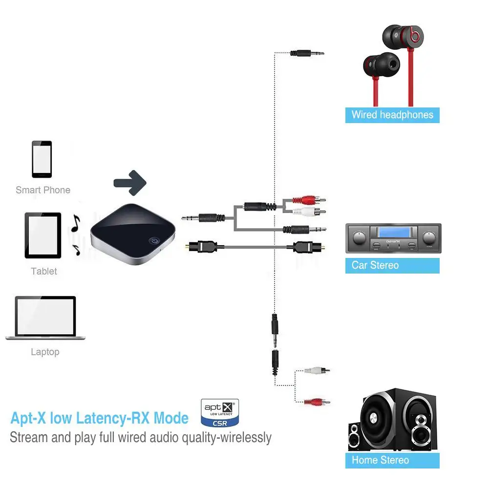 Беспроводной аудио адаптер 2 в 1 bluetooth передатчик приемник с оптическим Toslink/SPDIF 3 5