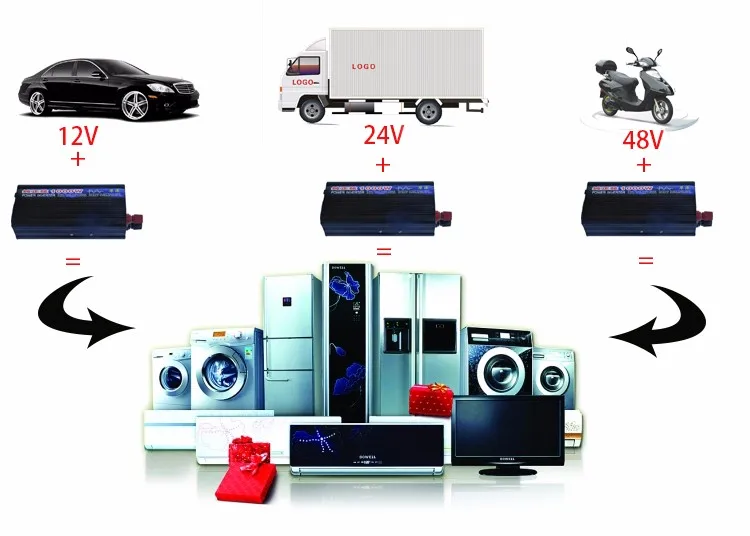 500 Вт-6000 Вт Пуро инвертор A Onda Sinusoidale DC12V-60 в на ac220в/110 В 50 Гц конвертер di Potenza усилитель на автоматический инвертор