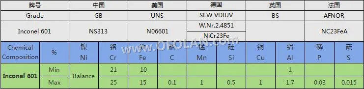 Высокотемпературная проволочная сетка из никелевого сплава Inconel 601 (10 ячеек) мм x