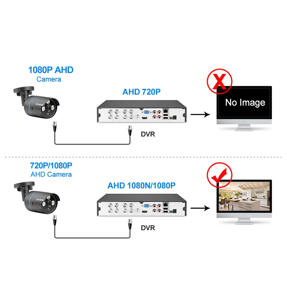Techege 720 P HD AHD камера CCTV Камера наружные внутренние Водонепроницаемые ИК ночного