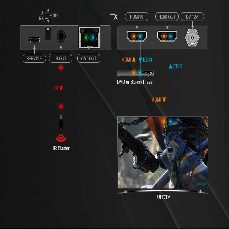 18 Гбит/с HDMI удлинитель 4K IR 4K X 2K@ 60Hz HDMI удлинитель 2 порта HDMI 2,0 удлинитель петля HDMI передатчик приемник по Cat6 RJ45