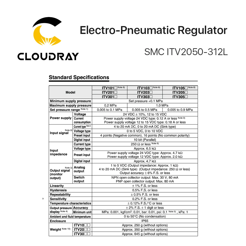 Cloudray электро-пневматический регулятор ITV2030-312L пневматическое оборудование