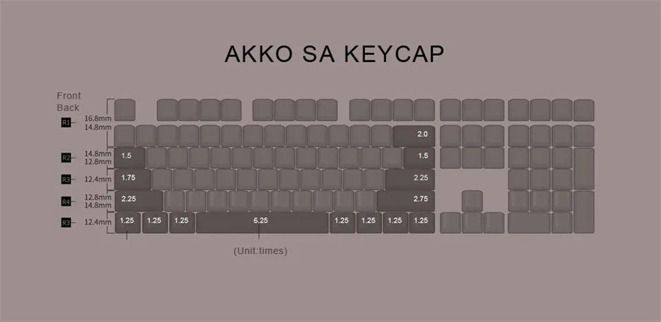AKKO Keycap механическая клавиатура Keycaps паровой двигатель 108 ключ SA профиль PBT Keycaps SA Keycap Набор для механической клавиатуры