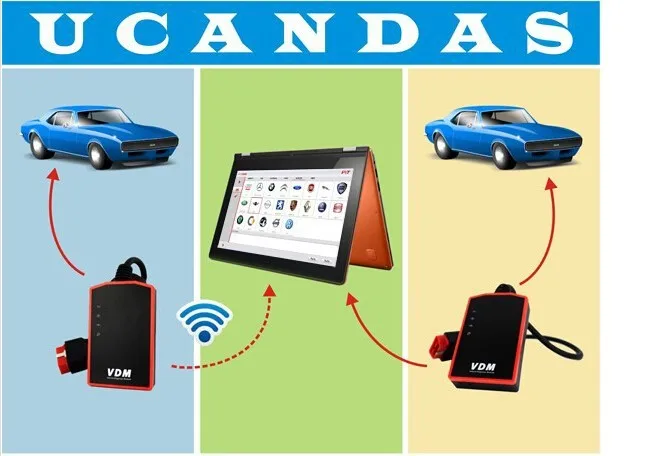 VDM UCANDAS V3.80 Универсальный Автомобильный диагностический с wifi полной системой и USB соединением VDM UCANDAS в продаже