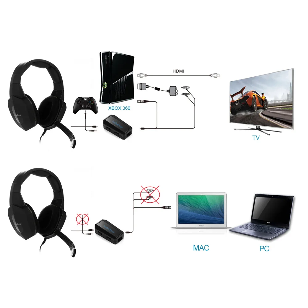 Badasheng BDS-939G стерео звук Игровая гарнитура наушники для PS4, Xbox One консоль с использованием microsoft адаптер, светодиодный, для ПК, MAC