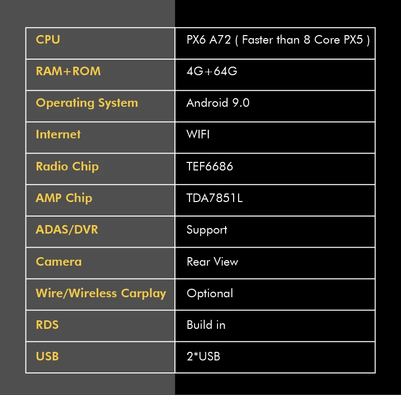 Android 9 0 Ram 4G Rom 64G PX6 Cortex A72 автомобильный DVD GPS мультимедийный плеер стерео для Toyota