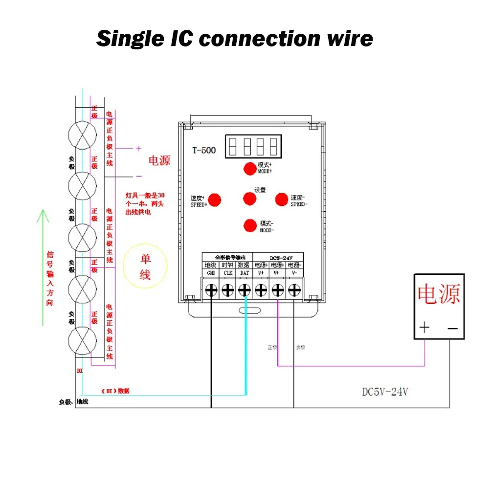 Светодиодный пиксельный Контроллер освещения контроллер IC RF для WS2812 WS2801 SK6812 WS2813B