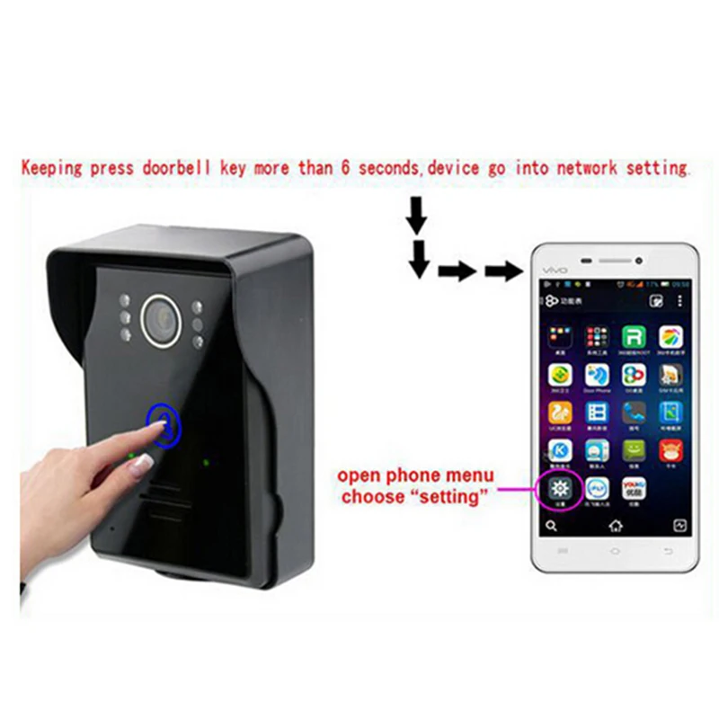 Saful wireless wifi Video Door Phone Intercom+indoor Doorbell +7&quottablet Wifi Camera System With Night Vision APP | Безопасность и