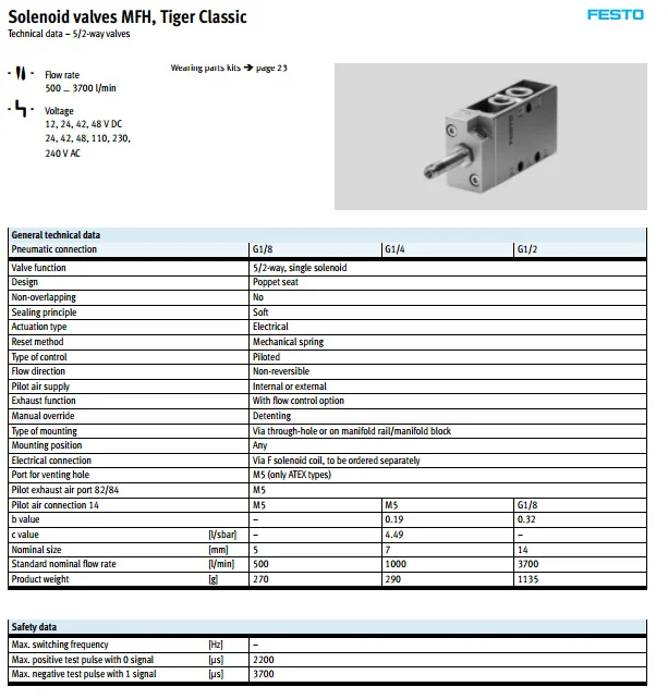 MFH-5-1/8-B DC24V DC220V без катушки MVH-5-1/4-B электромагнитный клапан festo MFH MVH серии пневматический компонент пневматические инструменты