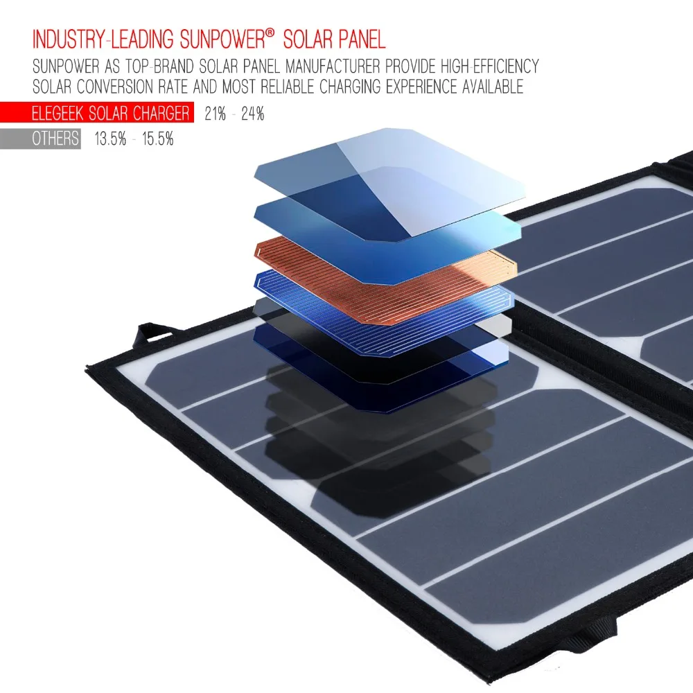ELEGEEK 20 Вт 5 В складная солнечная панель зарядное устройство Портативный двойной USB