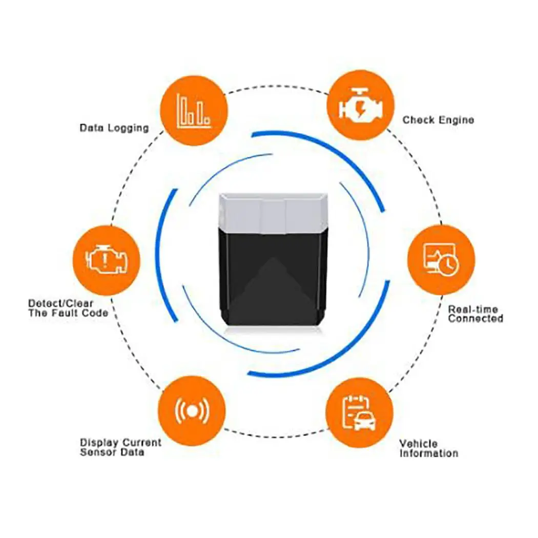 Автомобильный Bluetooth 4 0 сканер Мини OBD2 диагностический инструмент для IOS