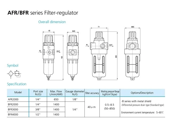 BLCH AFR-2000 Пневматический фильтр Регулятор блок обработки воздуха RC 1/" Порт Размер реле давления датчик AFR2000