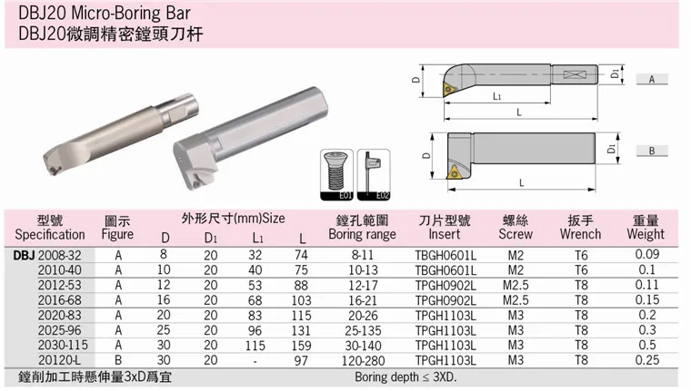 free shipping good price SBJ2030-115 1PCS boring bar NBH2084 cylinder tool 115mm tool shank for NBH2084 boring system head