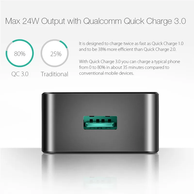 BlitzWolf QC3.0 USB Charger EU Mobile Phone Adapter Wall Travel With Cable For Xiaomi Samsung iPhone зарядное устройство