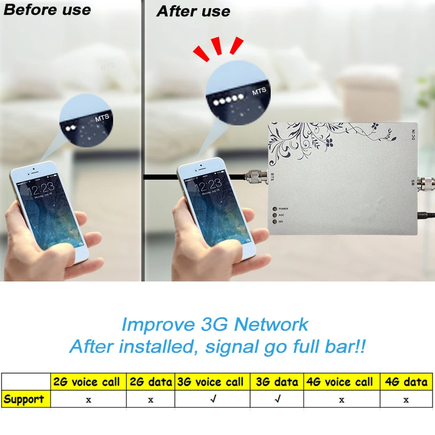 Усилитель сотового сигнала Lintratek 3G WCDMA Band 1 FDD 2100 МГц ретранслятор 4G LTE UMTS для Европы