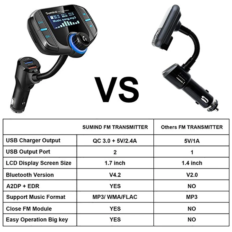 Bluetooth FM Transmitter Sumind Wireless Radio Adapter Hands-free Car Kit with 1.7 Inch Display QC3.0 and Smart 2.4A Dual USB | Автомобили