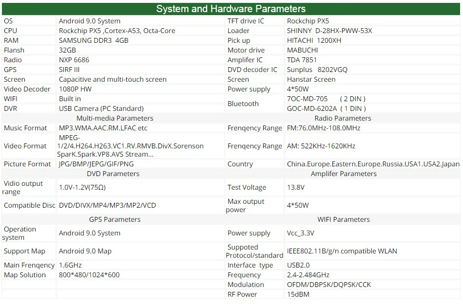 GreenYi 4G ram Android 9,0 автомобильный DVD для Toyota Prius 2009 2010 2011 2012 2013 Восьмиядерный 32G радио gps мультимедийный плеер головное устройство