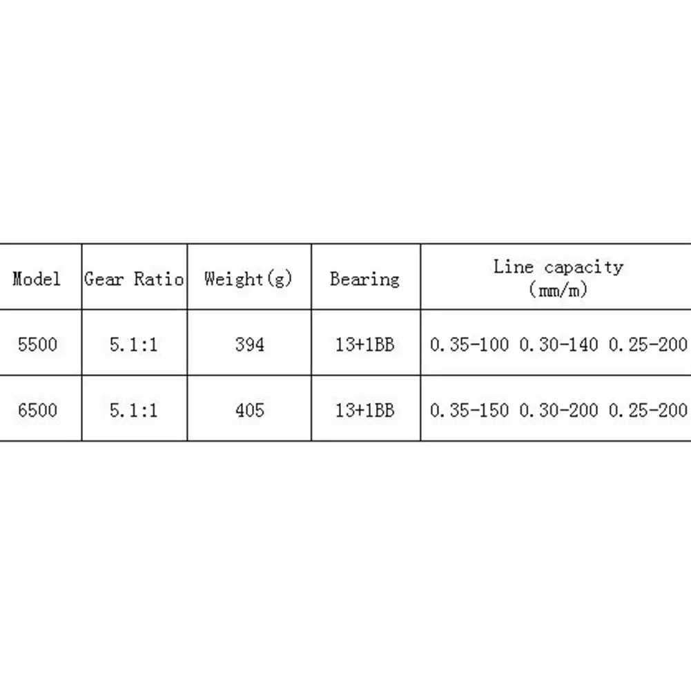 5500/6500 ультрамелкая чашка спиннинговая Ree профессиональная Рыболовная катушка с