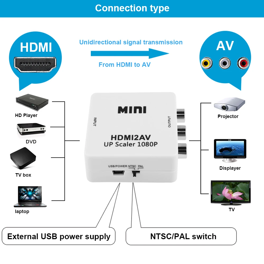 HD 1080P HDMI в Av Box конвертер Rca видео кабель с поддержкой Micro Usb Ntsc Pal выход для