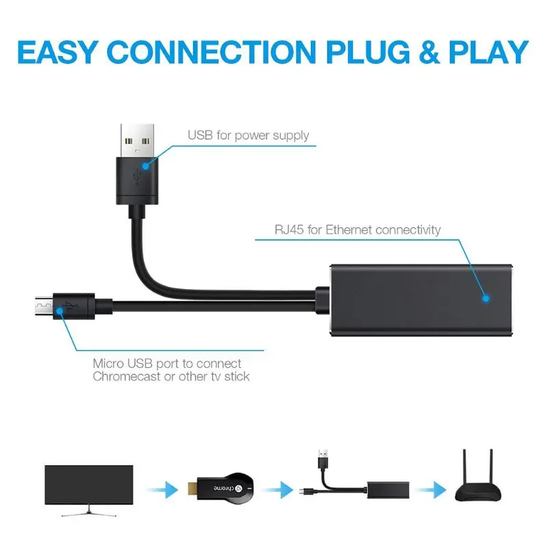 Аудио ТВ палка HD 480 Мбит/с Micro USB 2 0 к RJ45 Ethernet адаптер 10/100 для нового Fire TV/Google Home