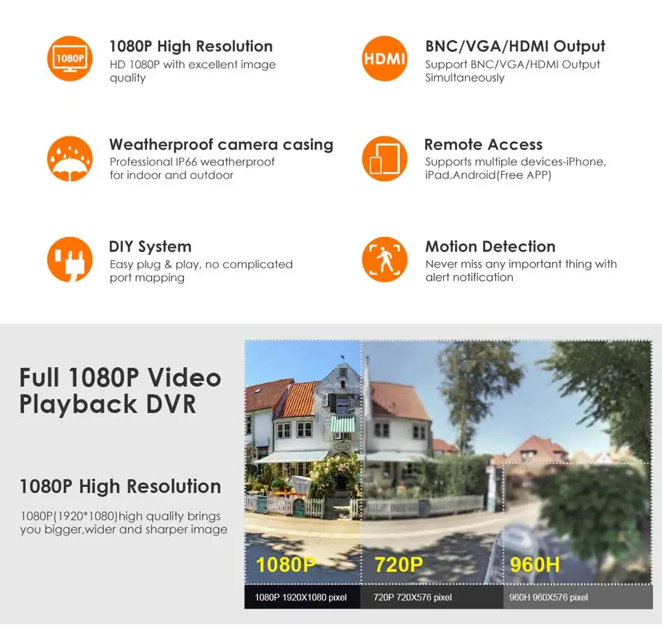 ZOSI 1080P 8CH TVI DVR с 8X1080 P HD наружная домашняя система видеонаблюдения 2 ТБ жесткий диск Белый
