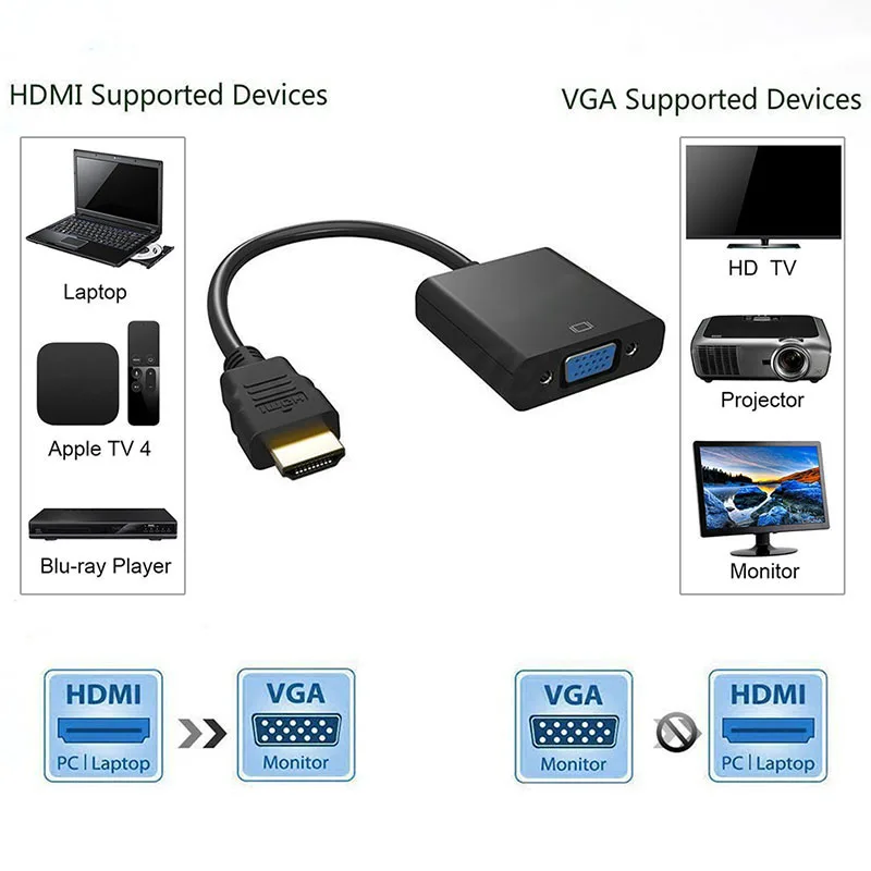 COOLJIER HDMI в VGA кабель конвертер цифровой аналоговый HD 1080P для ПК ноутбука планшета HDMI Мужской в VGA Famale конвертер адаптер