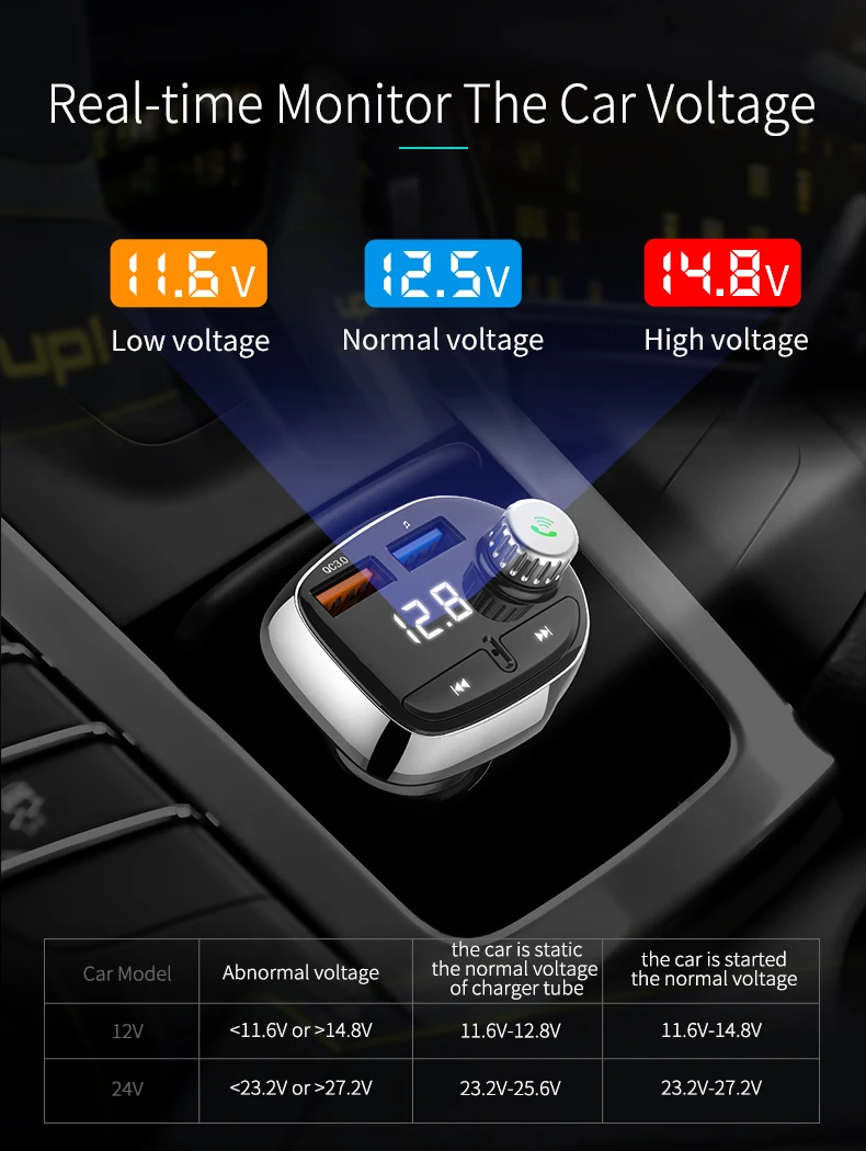 Режим Hands-Free автоматически fm-передатчик поддерживает USB Чтение с голосовыми подсказками