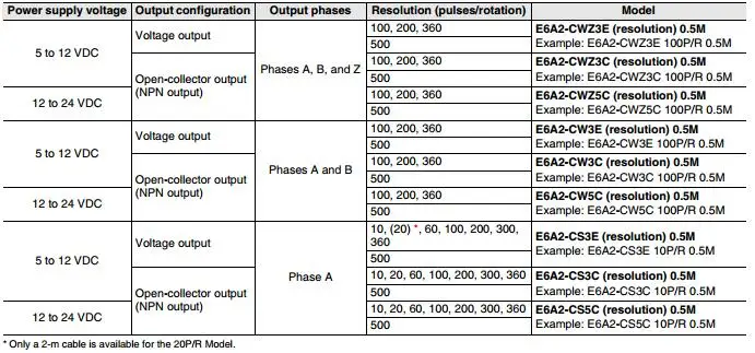 E6A2-CWZ3C 100 P/R OMR Incremantal энкодер 100PPR E6A2CWZ3C АБЗ фазы NPN Выход