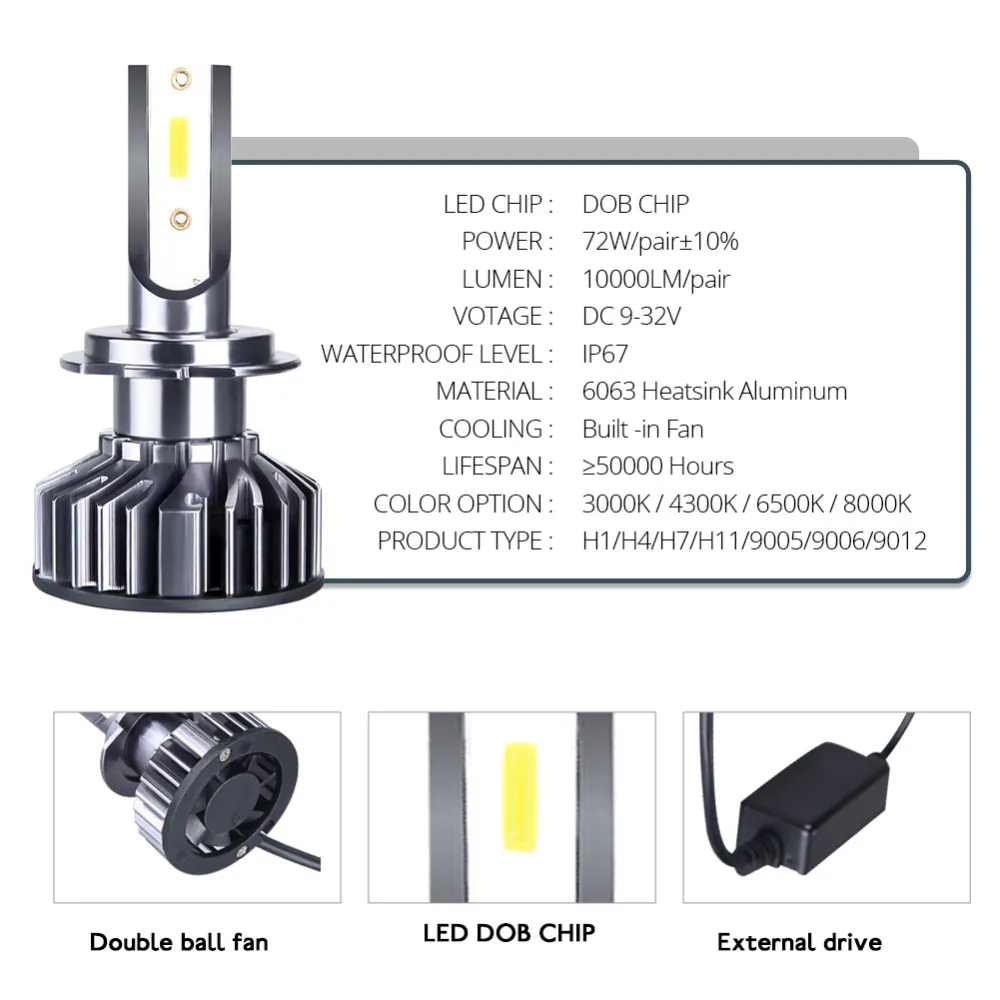 Foxcncar светодиодный H7 3000K 4300K 6500K 8000K H4 фар автомобиля с can bus мини DOB 12V 10000LM 72W фары для