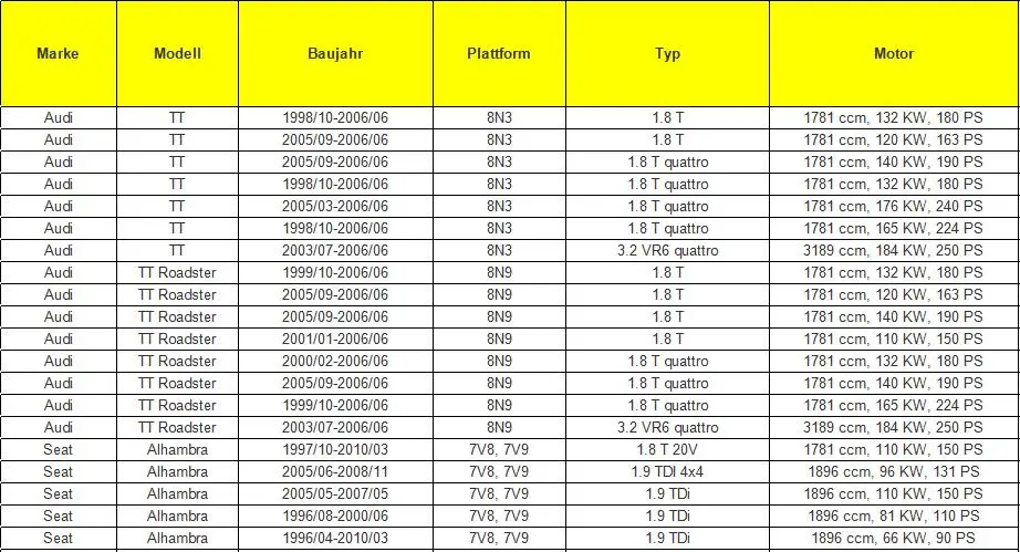 Высокое качество для Audi A3 A4 A6 A8 TT для VW Bora Passat Golf IV датчик контроля уровня фар 4B0907503 4B0 907 503
