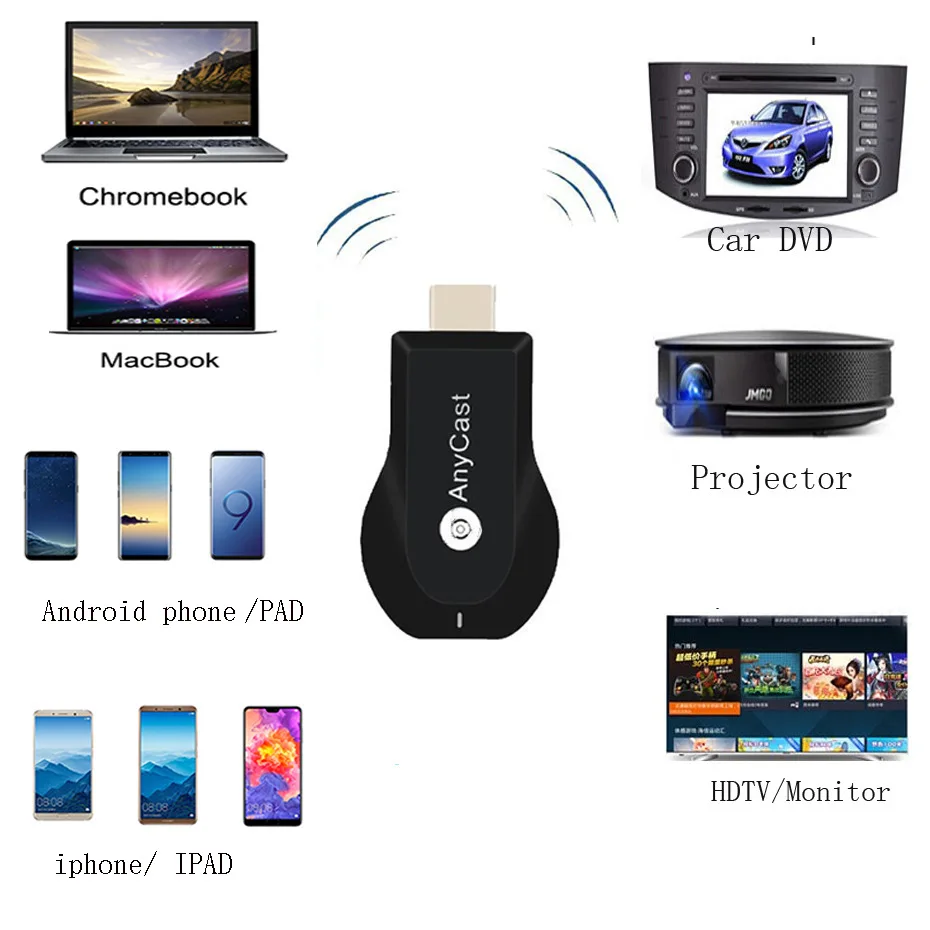 Google OTA ключ Wi Fi Дисплей приемник DLNA Airplay Miracast Airmirroring Mira экран для iphone 6S 7 8 плюс Android