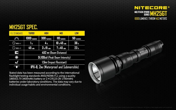 NITECORE 1000 люменов CREE XP-LH светодиодный MH25GT Охотничий комплект снаряжение для охоты, для силовых сил, военный поисковый фонарь, набор фонарей