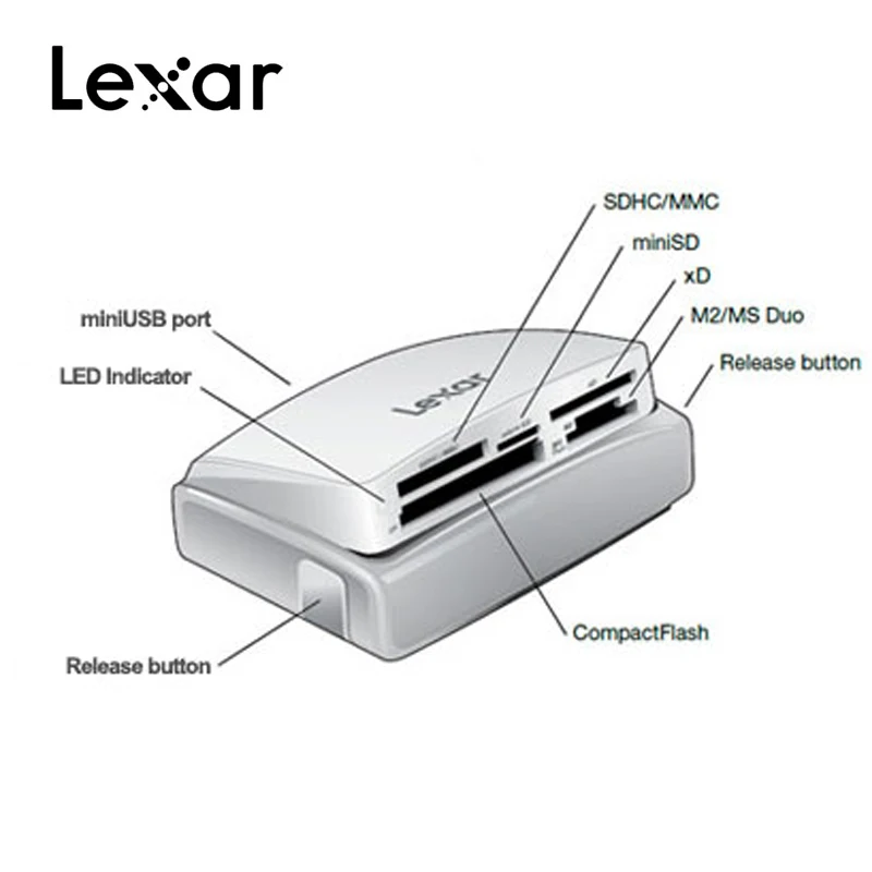 Оригинальный кардридер Lexar супер скоростная USB 3 0 технология для CF SD TF XD M2
