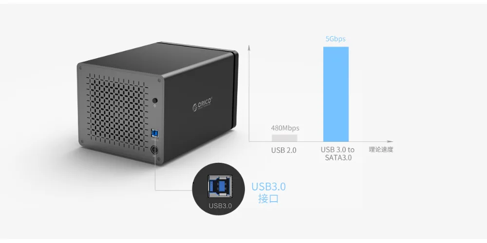 ORICO NS500RU3 пять дисков USB3.0 диск RAID массив коробка шкаф многодисковый жесткий диск коробка 50 ТБ