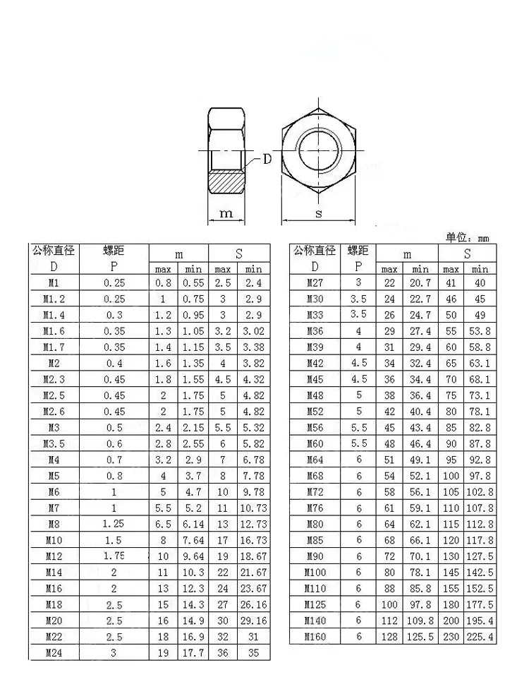 Черная углеродистая сталь 8 класса шестигранные гайки M6 M8 M10 M12 M14 M16 M18 M20 M22 M24 M27 M30 M36