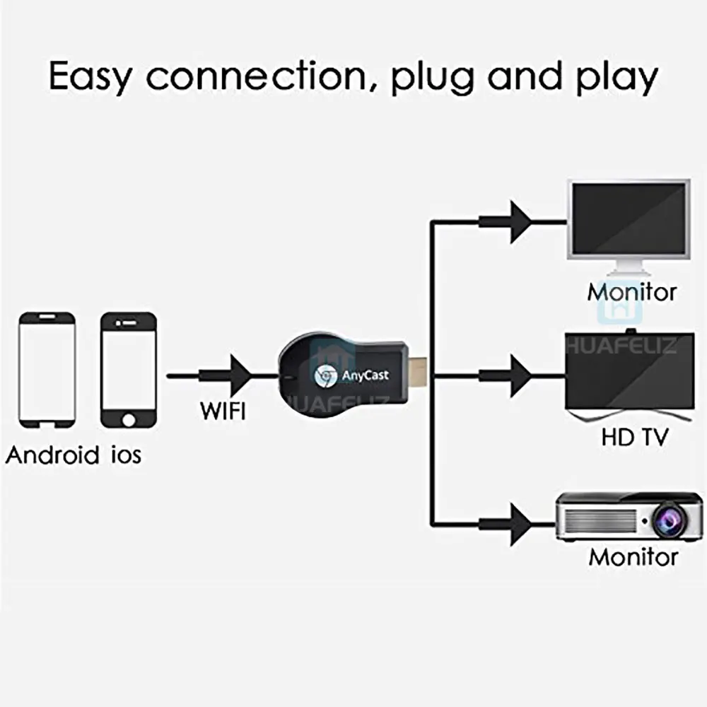 Новый M2 Plus любой литой Miracast AirPlay HDMI Full HD1080P Wifi Дисплей приемник ключ для IOS Android |