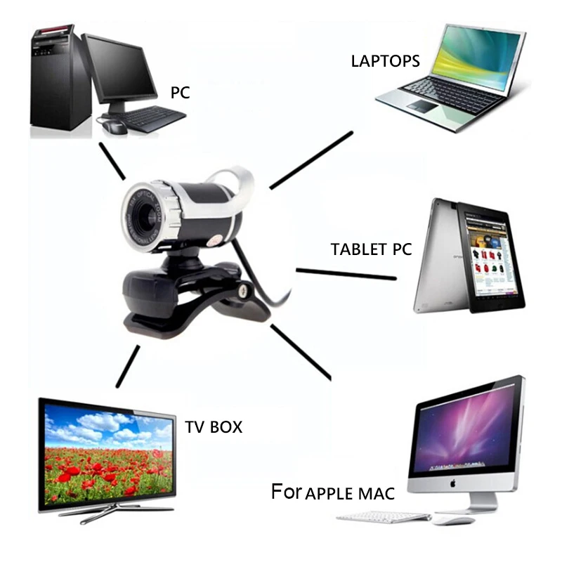 GuHO 12 Megapixel HD Web Cam Camera USB 2.0 360 Degree Webcam with Sound Absorption Microphone for Xiaomi Laptop Computer |