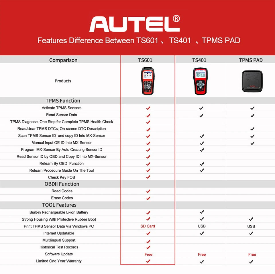 AUTEL MaxiTPMS TS601 диагностический инструмент автомобильный TPMS инструмент OBD2 сканер автомобильный инструмент Активированный датчик шин TPMS программист код ридер