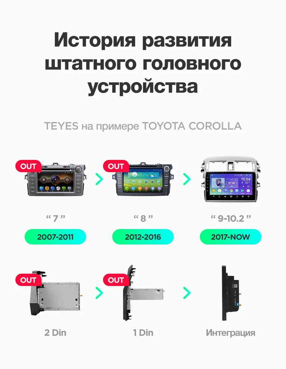 TEYES SPRO Штатное Головное устройство For Toyota RAV4 2005 2008 2013 GPS Android 8.1 aвтомагнитола магнитола автомагнитолы Андроид для Тойота рав4 аксессуары штатная магнитола автомобильная мультимедиа