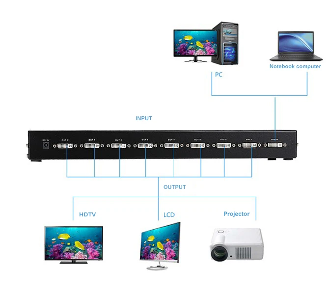 MT-Viki 8 портов DVI разветвитель коробка видео дистрибьютор 1x8 совместимый 2048x1536
