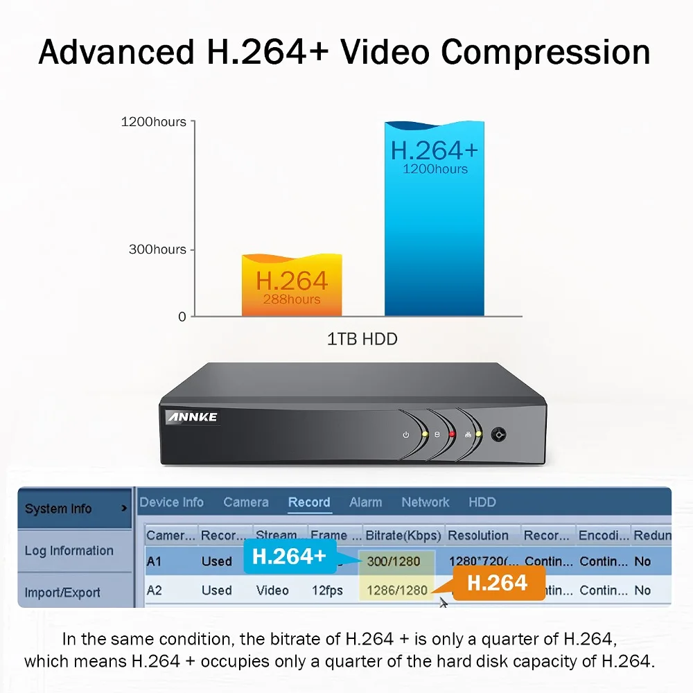 ANNKE 1080P H.264 + 4CH CCTV камера DVR система 4 шт. IP66 водонепроницаемый 2.0MP пуля камеры