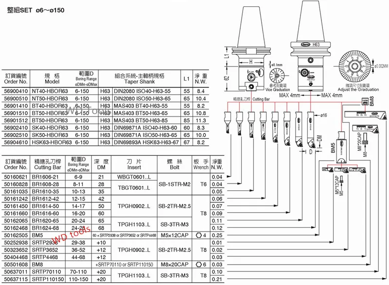 BT40-HBOR50 Расточная головка HBOR50 тонкой Расточная головка